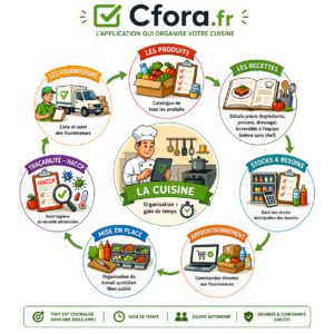 Cfora.fr, l’application qui simplifie votre organisation.